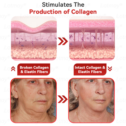 Made in USA☘️ 𝐿𝑜𝑡𝑚𝑎𝑦® 𝑁𝑀𝑁 𝑁𝐴𝐷+  𝐵𝑜𝑜𝑠𝑡 𝐹𝑖𝑟𝑚𝑖𝑛𝑔 & 𝐴𝑛𝑡𝑖-𝑎𝑔𝑖𝑛𝑔 𝑂𝑟𝑎𝑙 𝐿𝑖𝑞𝑢𝑖𝑑